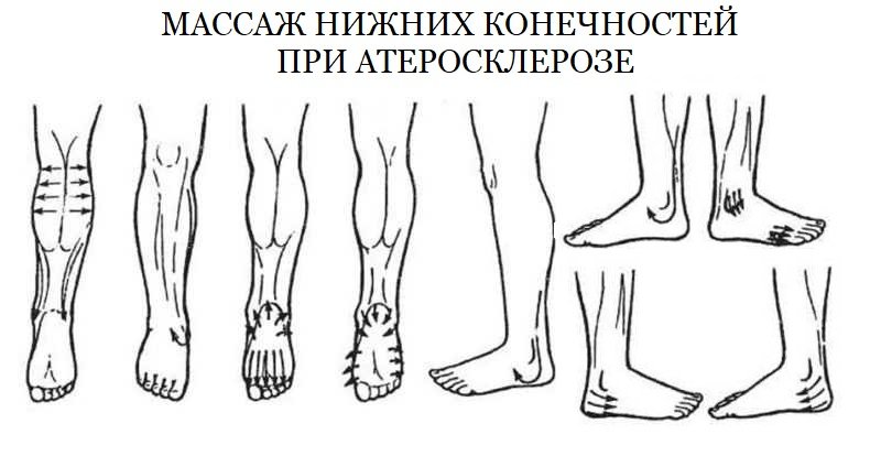 Схема массажа ног картинка