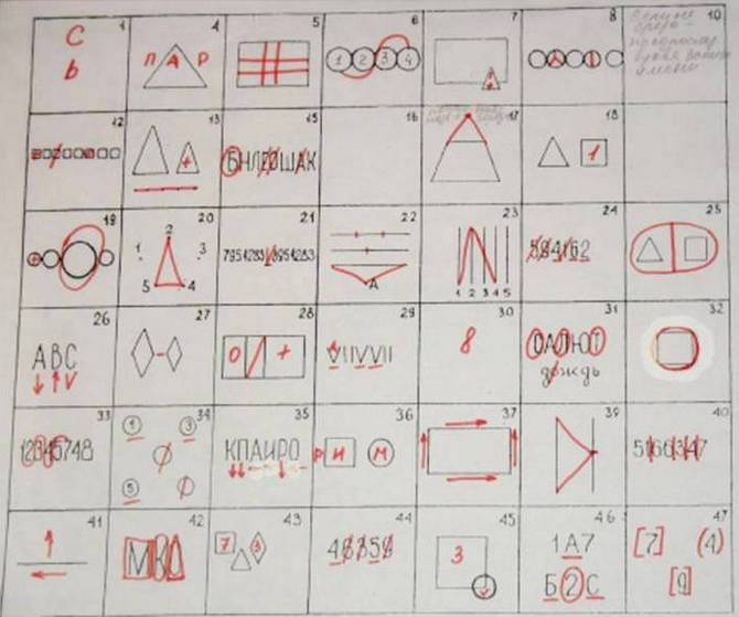 Интеллектуальные методики. Методика Костроминой интеллектуальная лабильность. Методика интеллектуальная лабильность МЧС. Интеллектуальная лабильность (в модификации с.н. Костроминой). Методика интеллектуальная лабильность бланк.